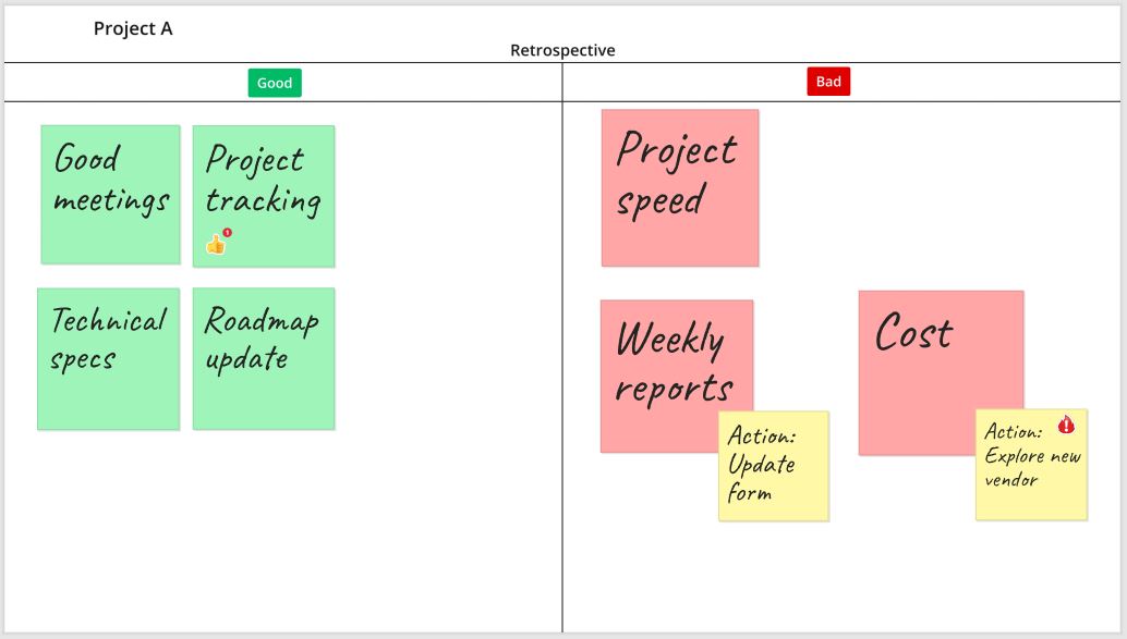 Team Retrospective with an Online Whiteboard